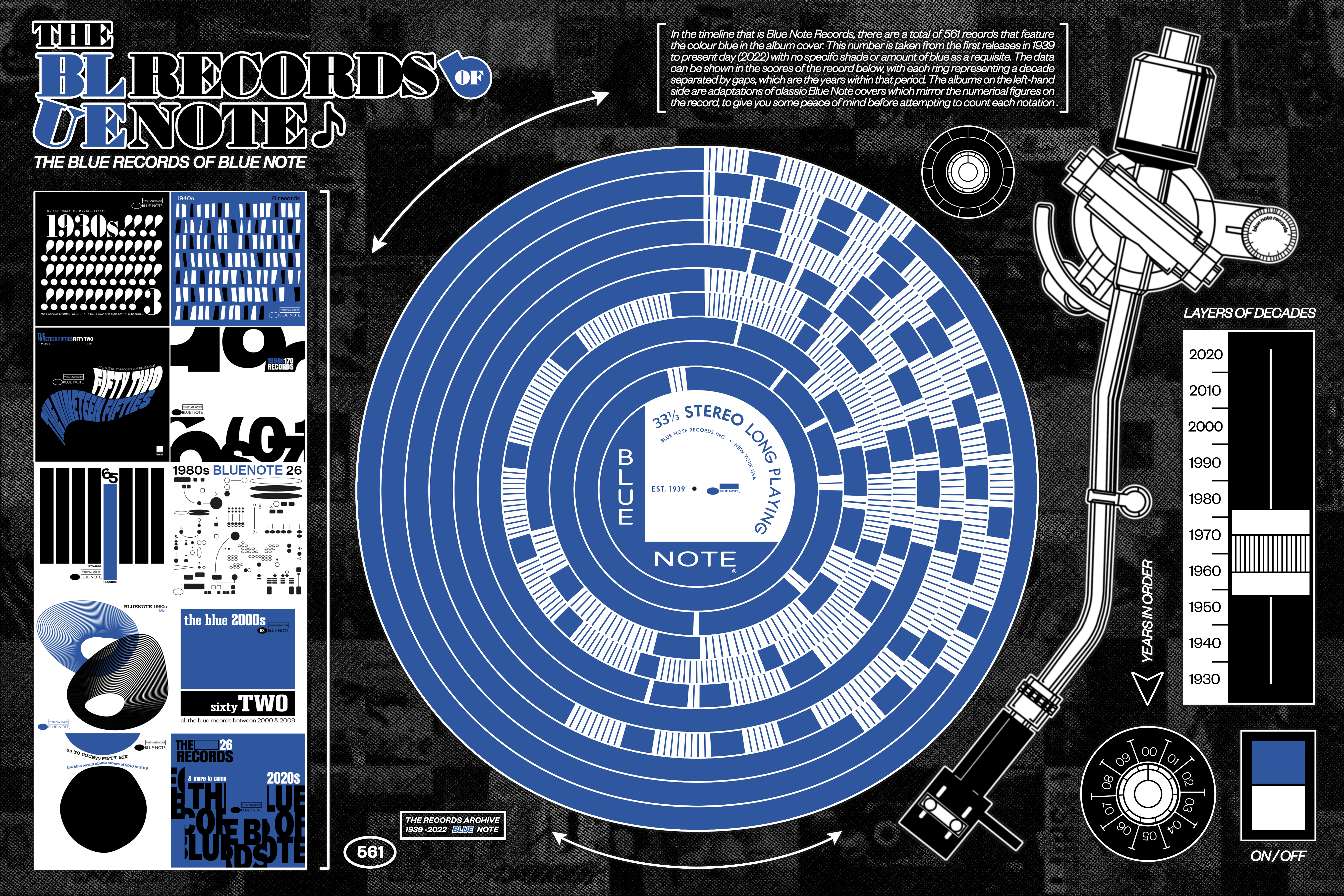 Blue Note Infographic